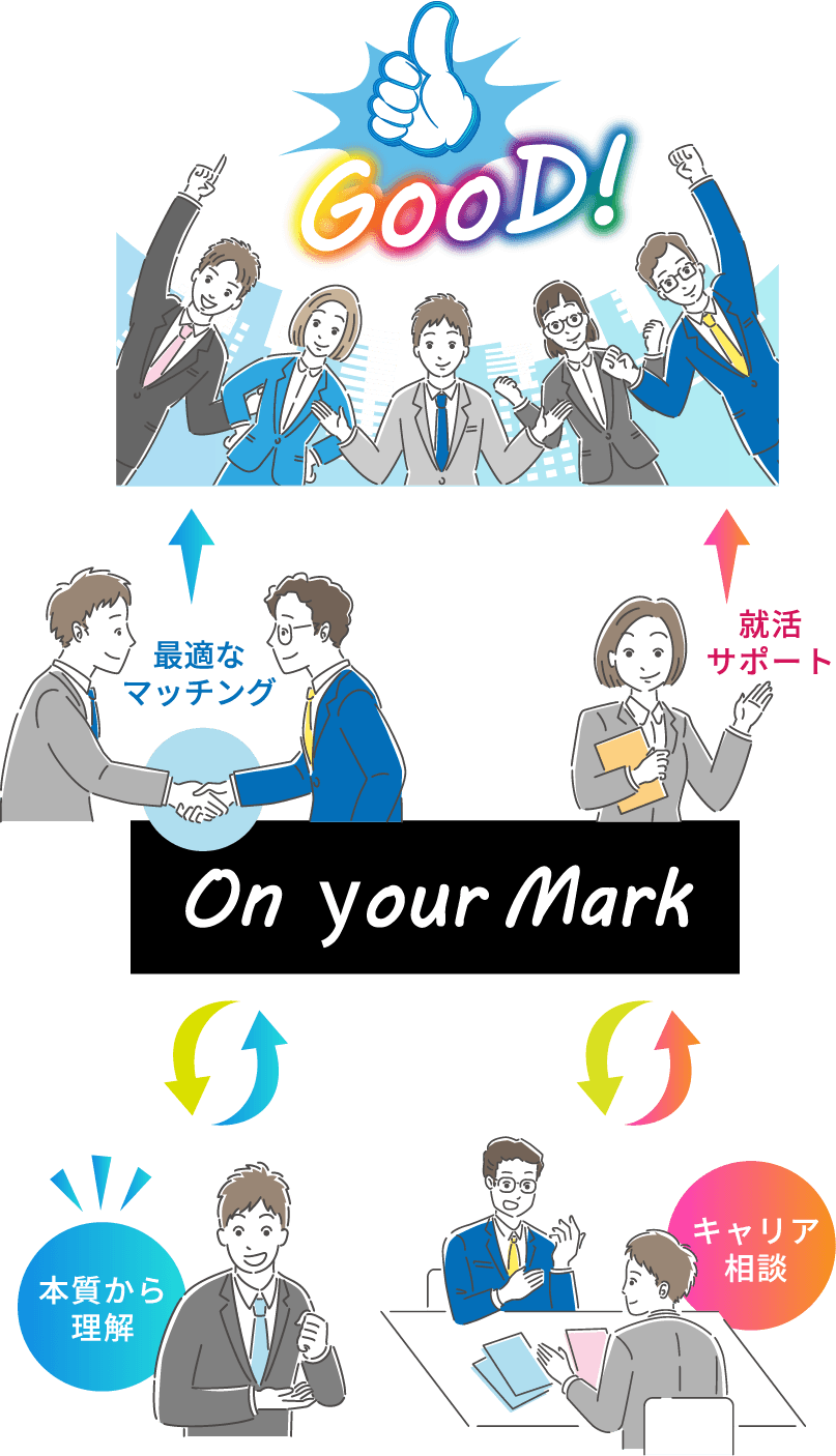 On your Mark 流れ